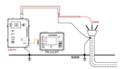 智能電纜故障測(cè)試儀